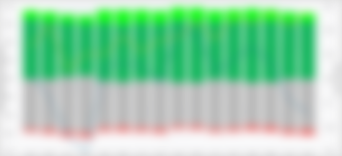 Respondent Subsample