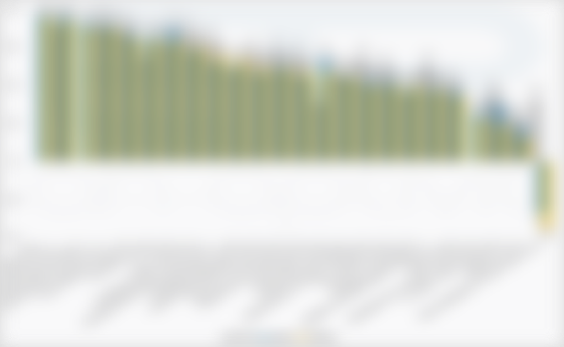 Time Series