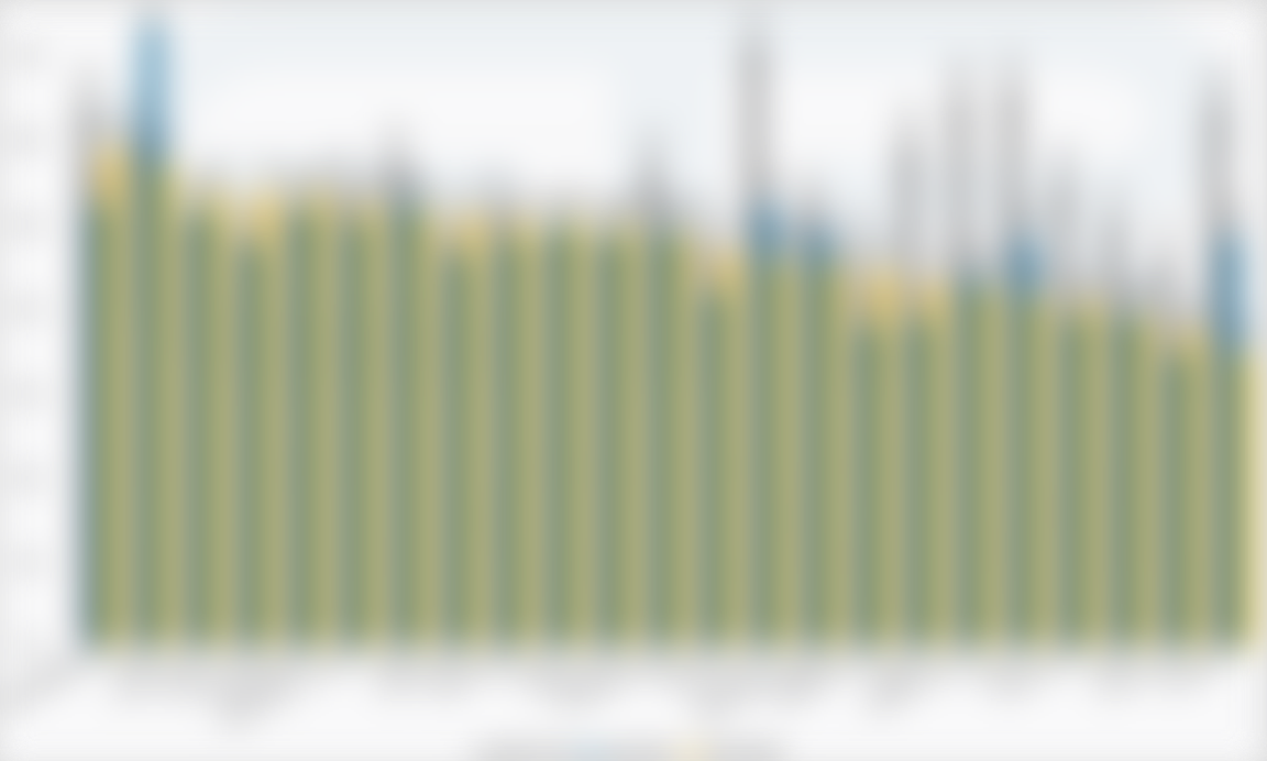 Time Series