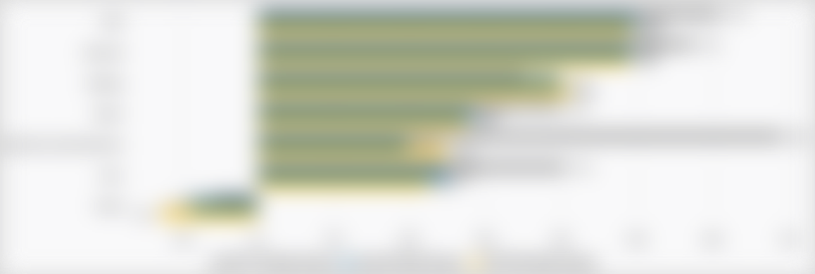 Single Vendor Aggregate